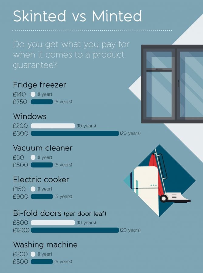 built-to-last-infographic-6