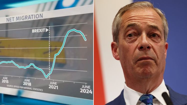Net migration has rocketed since Brexit