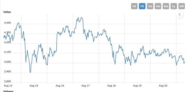 BTC Consolidates in Tight Trading Range