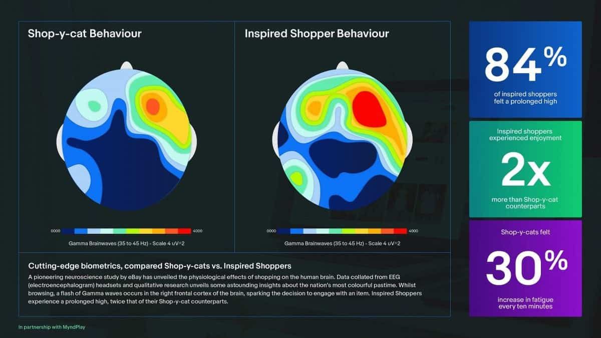 Shopping could be more stimulating than sex – scientists find