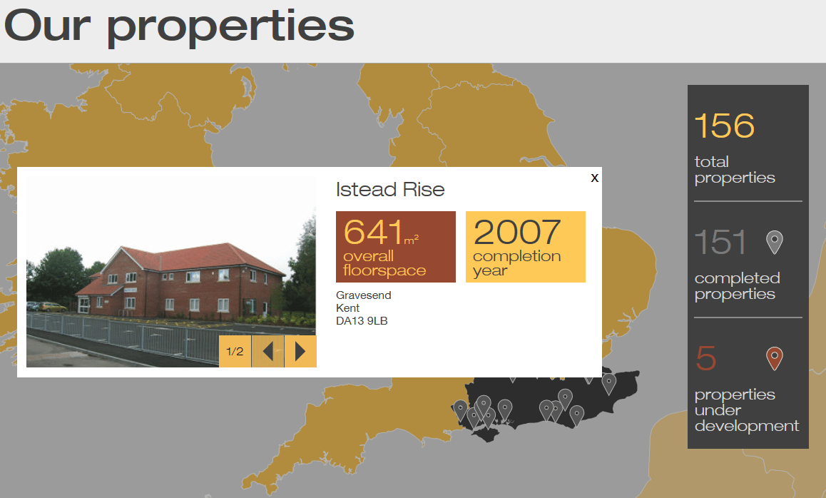 MedicX sells five properties