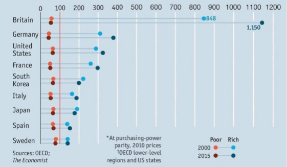 This graph says it all about the scale of inequality in Britain