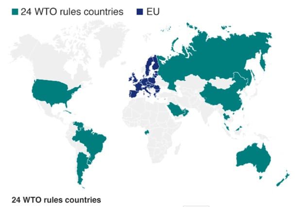 UK Trading Options with the Rest of the World