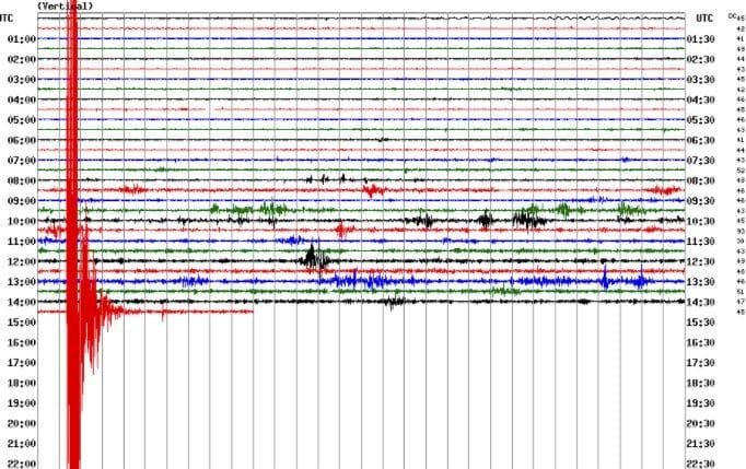 Large parts of Britain shake in country’s biggest earthquake in 10 YEARS