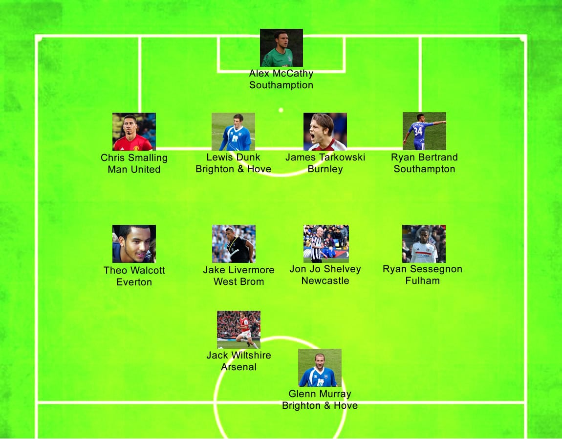 England Rejects XI: Is our team of misfits better than the real thing?