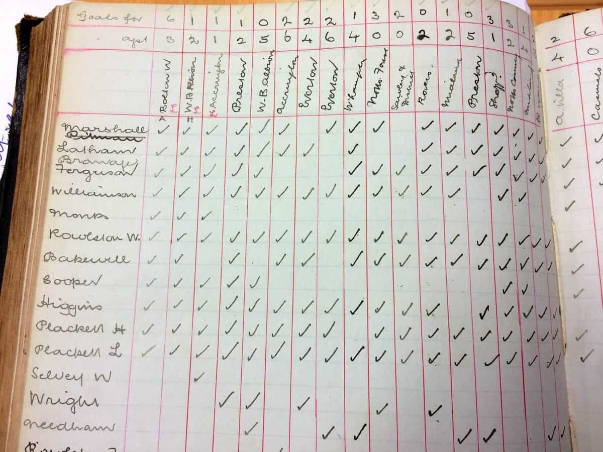 Fascinating Derby County minutes book dating back to 1888 has sold at auction
