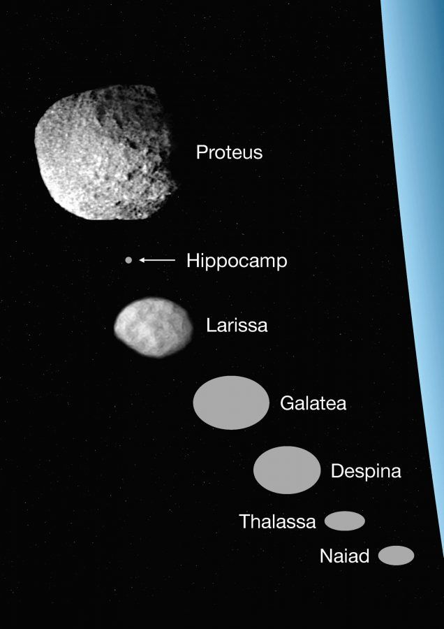 Moon orbits neptune
